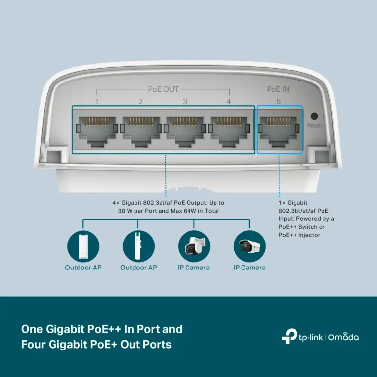 TP-Link Switch Omada Smart de 5 puertos Gigabit, 1 PoE++ In y 4 PoE+ Out para Exterior